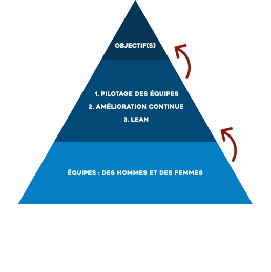Image représentant la mise en place de la stratégie professionnelle de Vincent Willemetz