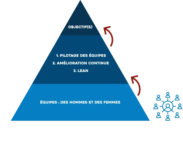 Image représentant la mise en place de la stratégie professionnelle de Vincent Willemetz